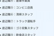 【職業】すべて大事で必要なのに。底辺の仕事ランキングに批判殺到…