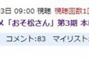 おそ松さん3期PVの伸びっぷりをご覧ください