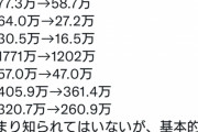 【悲報】中国、今回はガチで逝く…