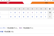 【巨人試合結果！】<巨12-1広> 巨人連勝！ 先発戸郷高卒2年目以内で球団初の開幕3連勝！ウィーラー 移籍後初HR！岡本2戦連続弾！