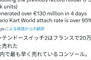 【速報】Switch2爆売れ、フランスで初動20万台販売！歴代記録に2倍の差をつける