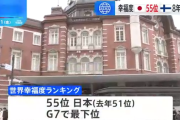世界幸福度ランキング　日本は55位