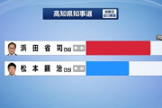 【松本・浜田】高知県知事選 → 野党候補「アベガー」「桜を見る会ガー」→ 与党候補の圧勝に