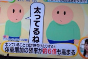 【画像】デブ、「デブ」と言われるとデブになってしまうｗｗｗｗｗｗｗｗｗｗ