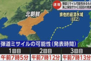北朝鮮 弾道ミサイル可能性あるもの複数EEZ外落下か
