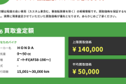 ワイ「バイク売りたいなぁ」お前ら「バイク王はやめとけ」「レッドバロンはやめとけ」「個人売買はやめとけ」