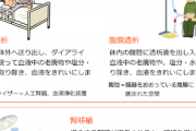 なぜか日本で報じられない「コロナ後遺症」 世界で次々と明らかに　NYでは15％が人工透析が必要に  [ばーど★]