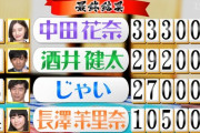 【衝撃】中田花奈、冠番組初回で劇的逆転勝利！！！！！