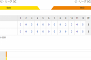 セ･リーグ T 2-2 G [9/2]　阪神、痛恨ドロー。9回に守護神ケラーで追いつかれ…8月10日以来の貯金ならず。