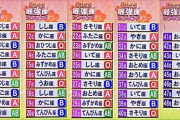 『ダウンタウンDX2022最強運ランキング』乃木坂全メンバーの順位と運勢内容一覧がこちら！！！