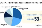 悲しい日本の現状「ああ経済格差があるなあ」、買物時などで格差を感じるのはどんな瞬間？【バリューファースト調べ】