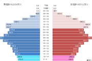 【若年層】なぜ「大卒の初任給」はここまで上がってきたのか…日本経済に起きている「重大な変化」