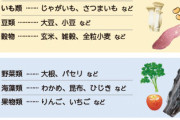 『食物繊維』のダイエット効果、マジで凄まじすぎるｗｗｗｗ