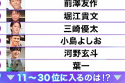 【終了】教養系YouTuber影響力トレンドランキングが発表される…これもう日本沈没だろ