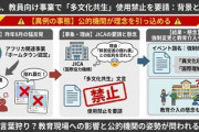 【速報】JICA「多文化共生という言葉は使わないで異文化理解などに言い換えて」とメール　活動内容の発表者に異例の要請
