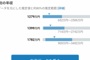 【衝撃】外資系IT企業の平均年収、いくらなんでもチートすぎると話題にｗｗｗｗｗｗｗ