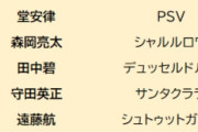 【朗報】理想のサッカー日本代表を選んでみた結果ｗｗｗｗｗｗｗｗ