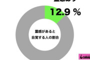【恐怖】みやぞん、自宅で怪奇現象が起こり霊視鑑定　その結果にファン戦慄！！