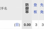 ハム加藤、交流戦史上2人目の防御率0.00で交流戦最優秀防御率確定へ