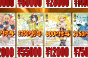 【悲報】ホロライブVTuberさん、カードの買い取り価格から人気の差が分かってしまうｗｗｗ