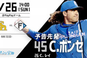 【ソフトバンクvs.日ハム12回戦】1（右）万波　2（一）清宮