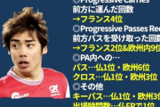 伊東純也、出場時間数で1位になる！貢献度高すぎだろ