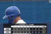 中日の二軍、対広島11敗0勝ｗｗｗｗｗｗｗｗｗｗｗｗｗｗ
