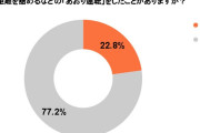 あおり運転「後悔していない」5割超…「される方が悪い」「指導するために」と正当性を主張する声も　1200人調査で“実態”浮き彫りに
