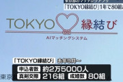 東京都のマチアプ、運用開始から1年で真剣交際・成婚は約300組