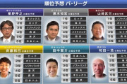 田中賢介、日ハム1位予想