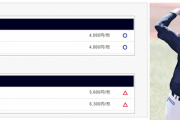 オリックス、佐々木朗希登板試合のチケット売れ行き10倍でウハウハｗｗｗｗ