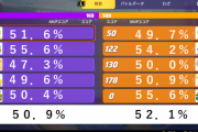【ポケモンUNITE】「勝率45%」でもマスターに上がって来れるようになり地獄化