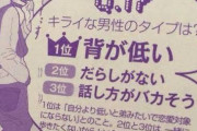【悲報】女さん「チビが1番嫌い」嫌いな男の特徴アンケートで低身長が1位に