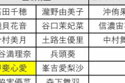 【速報】「AKB48グループ歌唱力No.1決定戦」最終立候補メンバー発表ｷﾀ━━━━(ﾟ∀ﾟ)━━━━!!