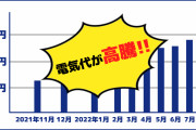 【質問】電気代は月いくらですか？