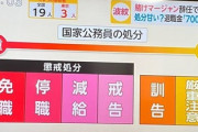 【違法賭博】朝日新聞「前検事長賭けマージャン問題で社員を停職1カ月」停職明けに出世するんですか？蓮舫さんなんかコメントしてｗｗｗ