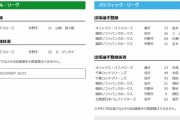 【4/7公示】ソフトバンク・柳田、ヤクルト・サンタナらが登録抹消