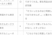 各高級ホテルにてフロントに「コンドームすぐ欲しいんですけど」→結果www