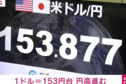 【速報】1ドル＝153円台　円高が進む　ことし2月中旬以来の高値水準