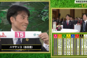 【有馬記念枠順抽選会④】プログノーシス５枠１０番、ハヤヤッコ８枠１５番、シャフリヤール８枠１６番