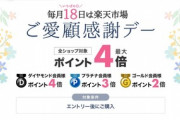 楽天市場｢ポイント最大4倍ご愛顧感謝デー｣を開始
