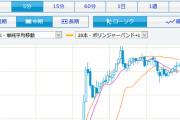 ドル円、一時１０９．９２円まで。１１０円を超えられるか