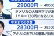 株の専門家「年末には日経平均29000～40000になる！」←これ