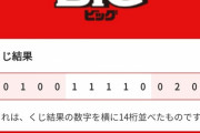 宝くじ「期間限定で1等を7億円に増額するぞ！」→結果ｗｗｗｗ