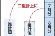 【朝日新聞】国交省、基幹統計データを無断書き換え　2013年から建設受注が過大計上、GDP上振れか　書き換えは年1万件　今年3月に終了