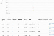 大晦日Wikipedia閲覧数ランキングが1位が賀喜遥香、2位梅澤美波！
