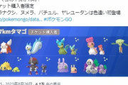 【ポケモンGO】7キロタマゴからパチリス出現！！！
