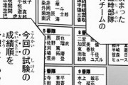 ★【ワートリ】香取のA級ポイントがダントツでマイナスで草