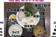 【画像】家系ラーメン「あれ？別に麺っていらなくね？ライススープセット出したろw」