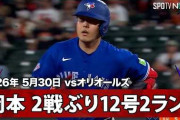 岡本和真の第12号2ランにMLBファン騒然！←「男らしい！」（海外の反応）